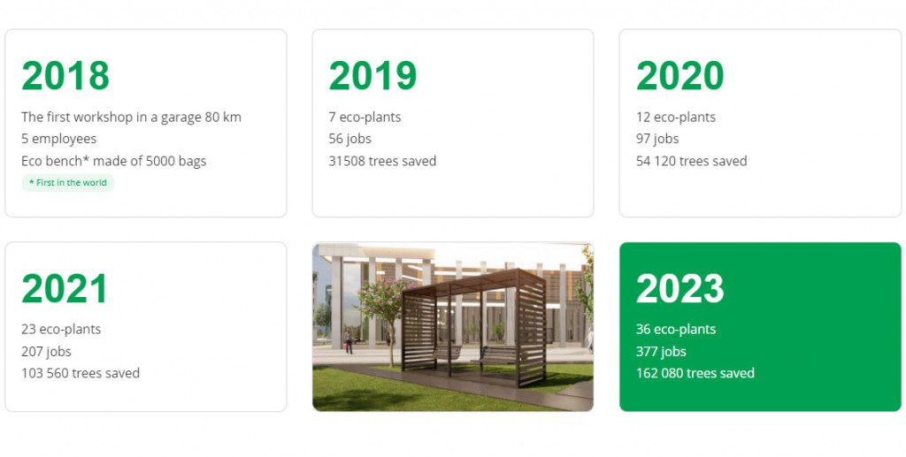 Create an Eco-Friendly Living Environment: Let EcoHub Transform Your Urban Street Furniture